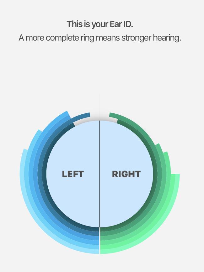 Nuheara’s Ear ID test displays a map of your hearing