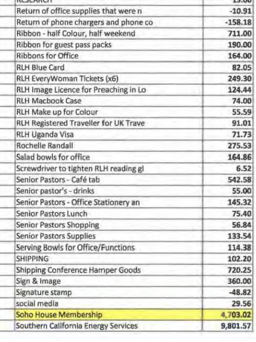 Hillsong's financial documents were tabled in Federal Parliament under parliamentary privilege.