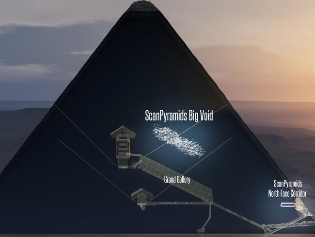 Scientists discover hidden chamber or void in the Great Pyramid of Giza ...