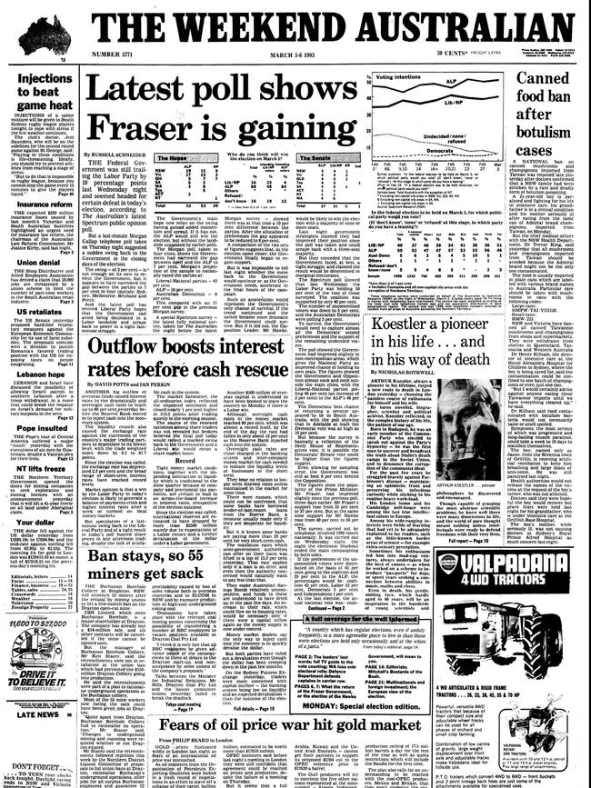 March 1983, Hawke-Fraser pre election poll