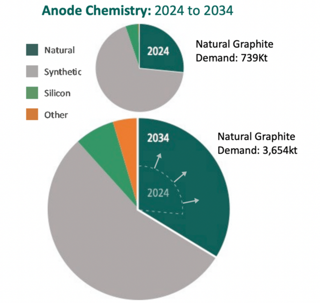Source: RNU via Benchmark Minerals Intelligence.