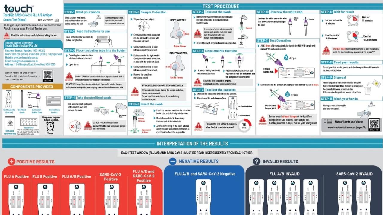 The combo test works very similar to the RATs used for Covid testing.