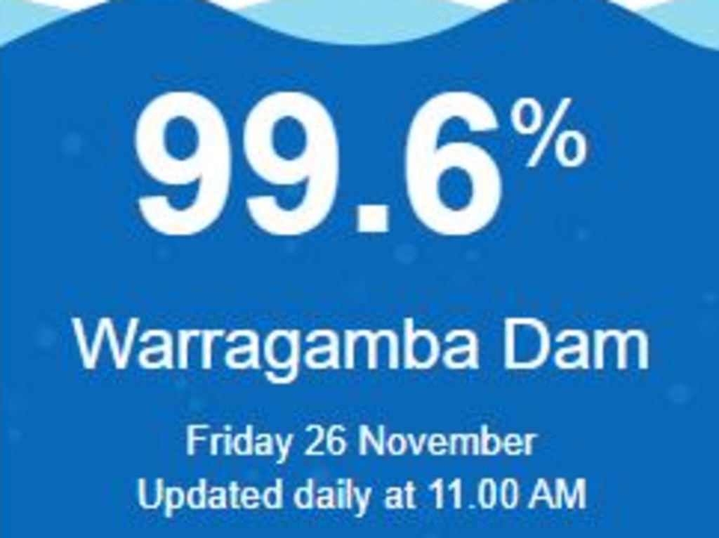 Months of rain has taken Warragamba Dam to the brink. Picture: Water NSW