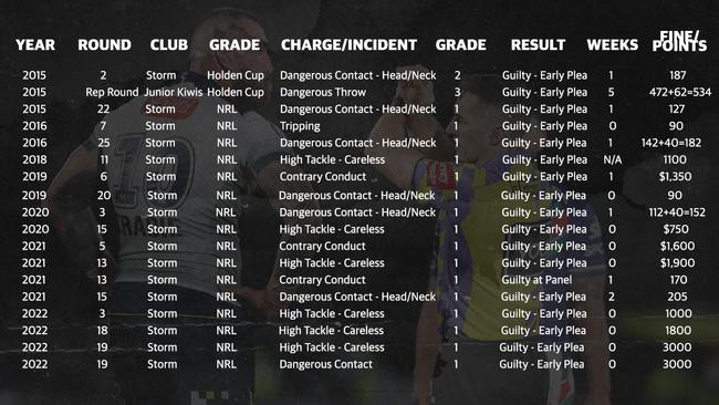 Nelson Asofa-Solomona’s rap sheet.