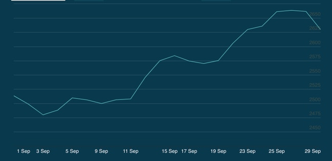 Pic: LBMA