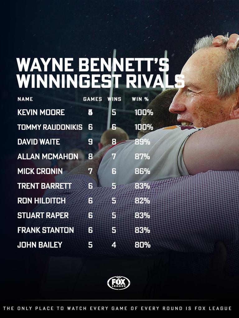 And what about Wayne’s winningest rivals?