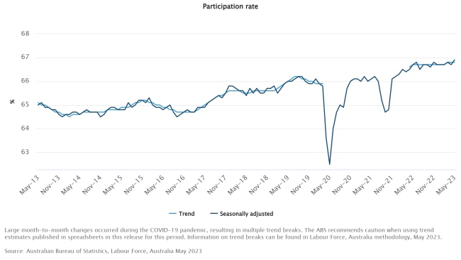 Unemployment fuelled RBA’s hold on rates but stronger than expected ...