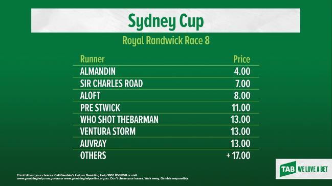 TAB Market update: Sydney Cup