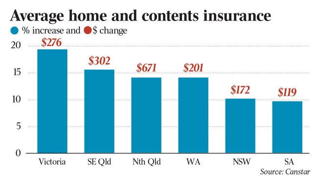 Average home and contents insurance