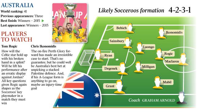 The line up for Aus in Asia cup