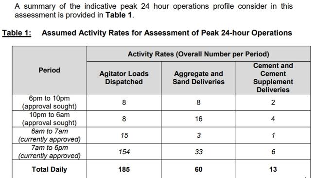 Neilsens concrete dispatch application operating hours changes