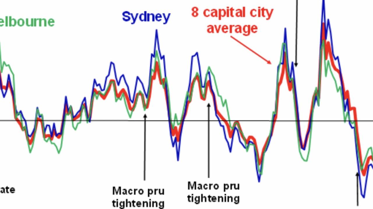 Eksperci ostrzegają, że do września ceny domów w Australii spadną o 20%.