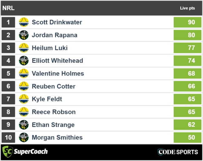 Raiders vs Cowboys - top SuperCoach full-time scores