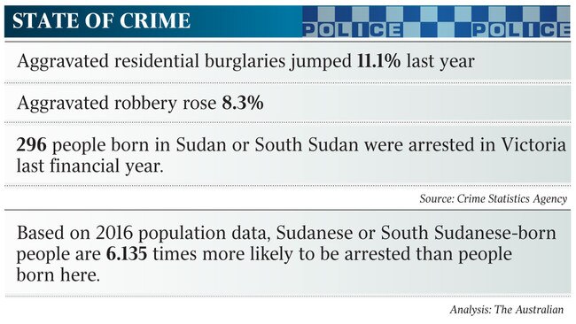 State of crime in Australia.