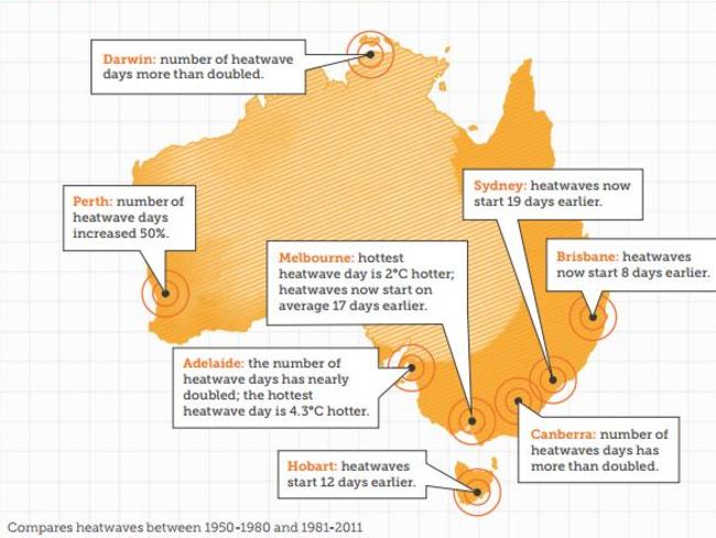 A comparison of heatwaves in Australian cities from 1950 to 1980 and 1981 to 2011.