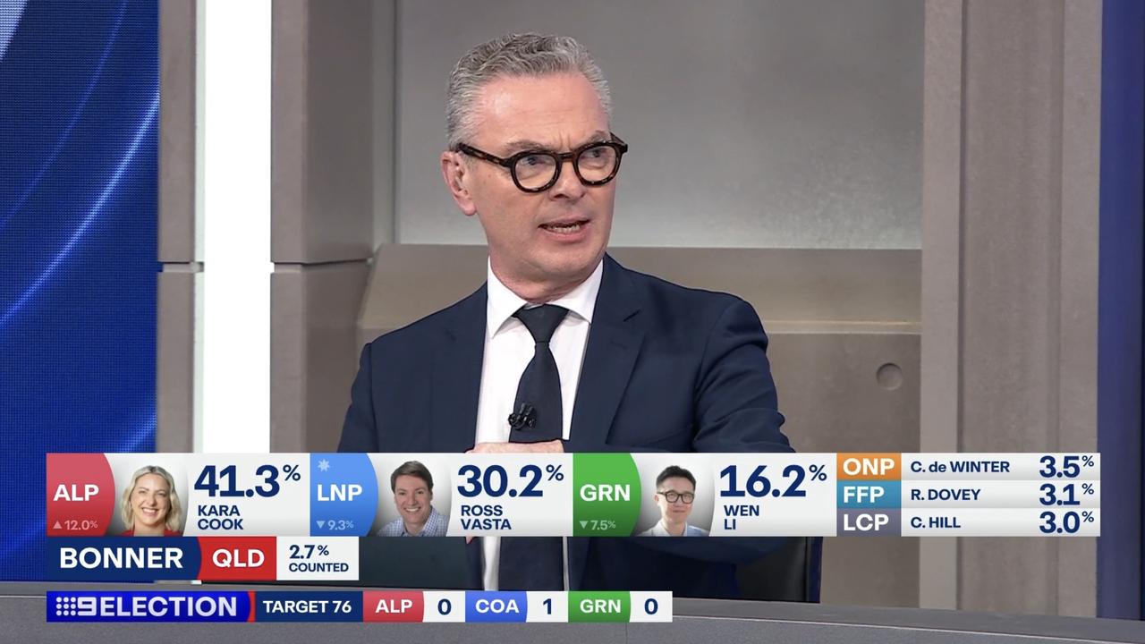 Former Defence Minister Christopher Pyne has delivered a critical assessment of the Liberal Party.