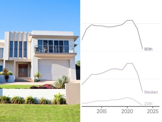 There are many challenges facing first home buyers.