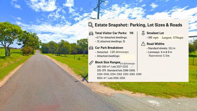 The new housing estate plans show 159 lots with the smallest 165 sqm and more than half of the units having no off-street carparking.