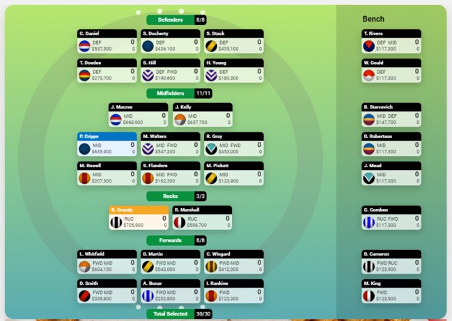 Chris Cavanagh’s KFC SuperCoach Team 1.0, subject to change before Round 1!