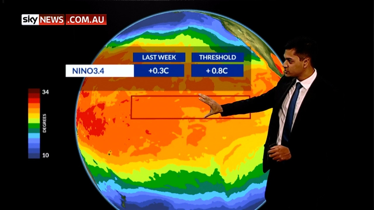 A Looming El Niño Could Dry the