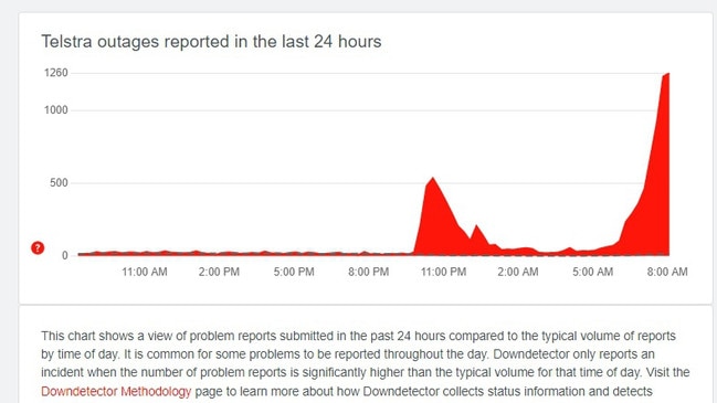 The Telstra outage started Monday night. Source: Supplied.