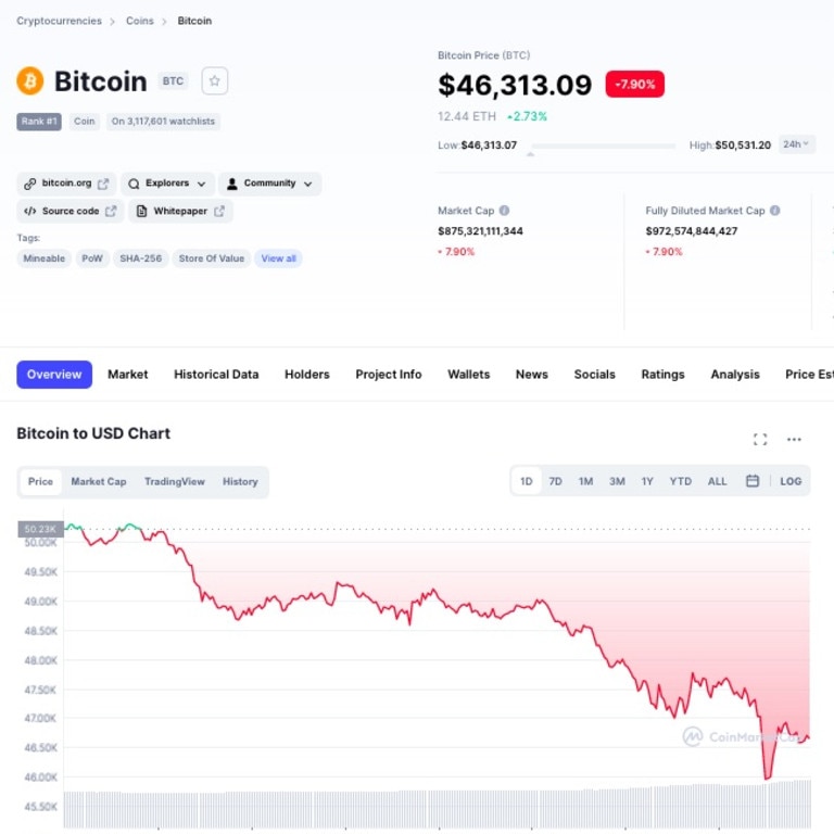 Сколько стоит сейчас биткоин в рублях 2024. 1 Биткоин в рублях график. Стоимость биткоина в 2009. Курс биткоина в 2009. Биткоин в Сумах.