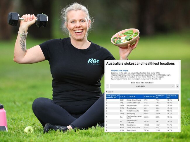 victoria's healthiest suburbs list now