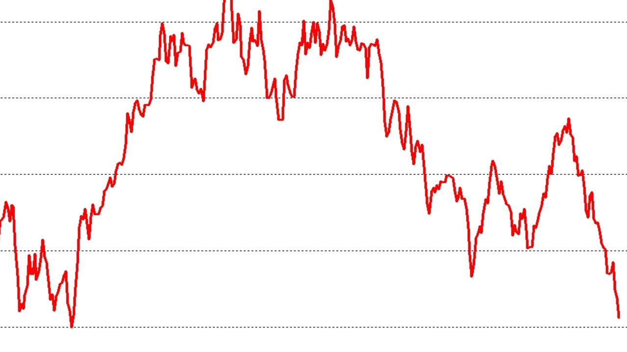 how-the-falling-australian-dollar-rate-could-impact-your-mortgage