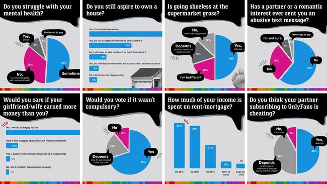 The Great Aussie Debate results are in. Picture: news.com.au