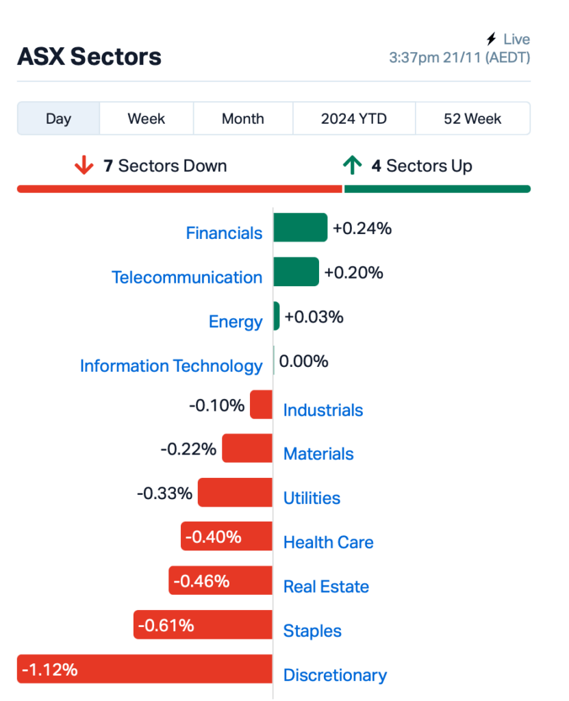 Source: Market Index