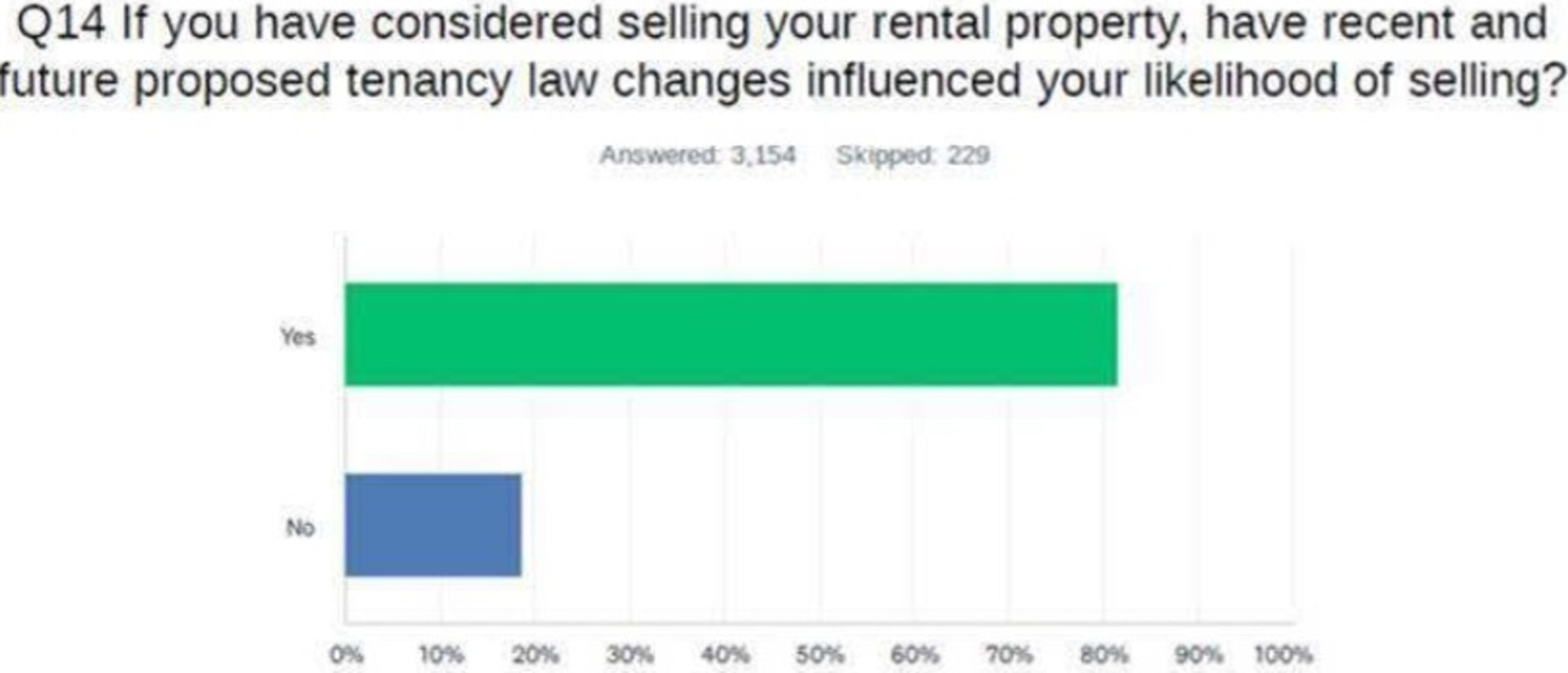 REIQ SURVEY