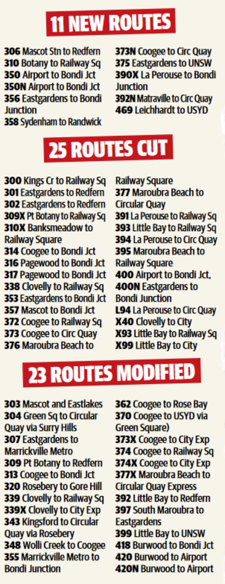 Proposed changes to eastern suburbs bus routes.