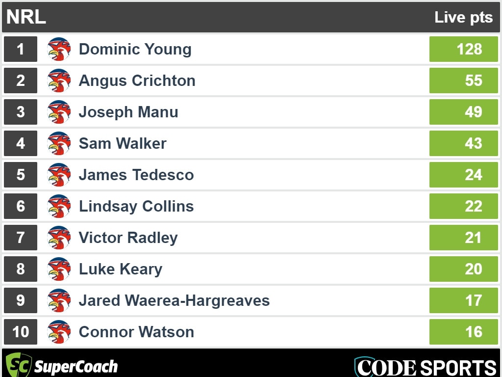 Roosters v Warriors live SC points at 20 minutes. Picture: Supplied