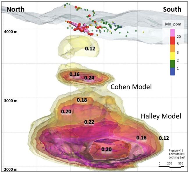 Pic: Oblique-view showing molybdenum (Mo) in surface samples and the Tambo South porphyry targets predicted by the porphyry metal zoning models of Halley et al. (2015) and Cohen (2011). The coloured shells correspond to iso-surfaces of the calculated probability of a match of the Tambo South assay results with metals distribution at Yerington and other global porphyry deposits. Source: BRX.