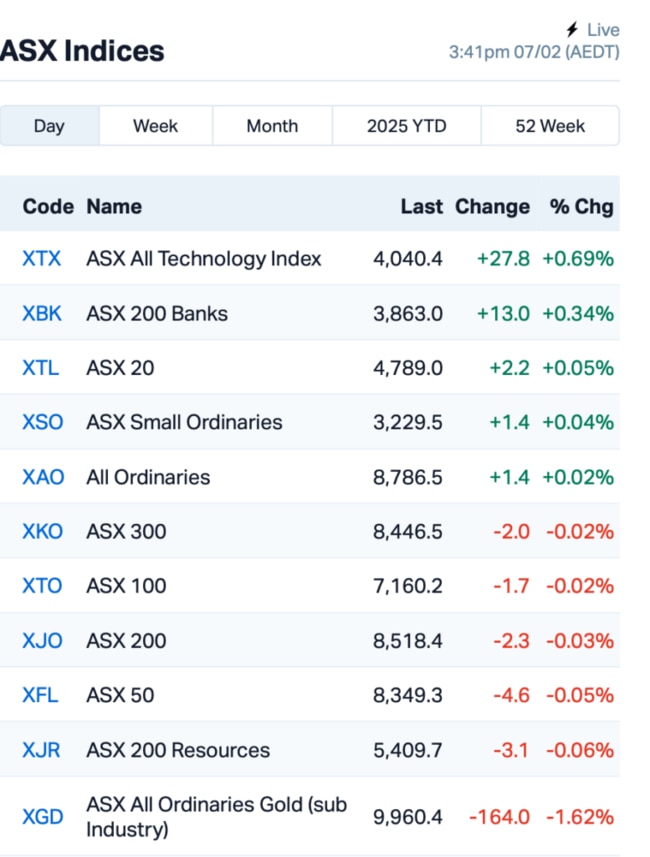 Source: Market Index