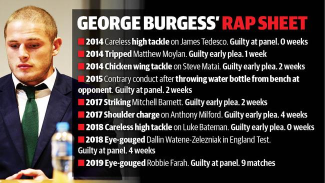 George Burgess’s rap sheet.