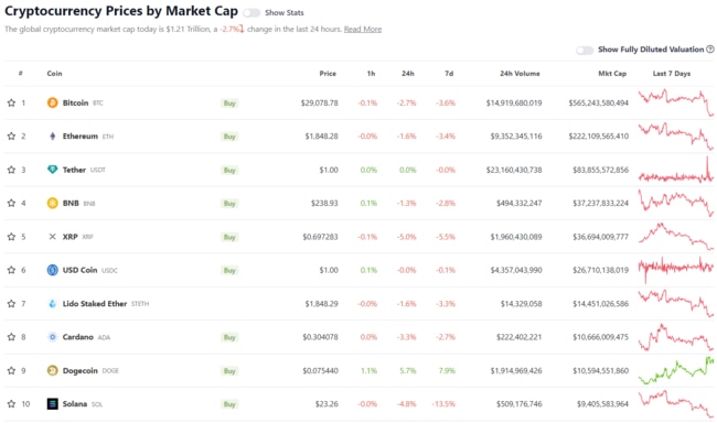 Source: CoinGecko