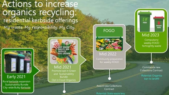 A waste plan by the Gold Coast City Council on recovering food organics.