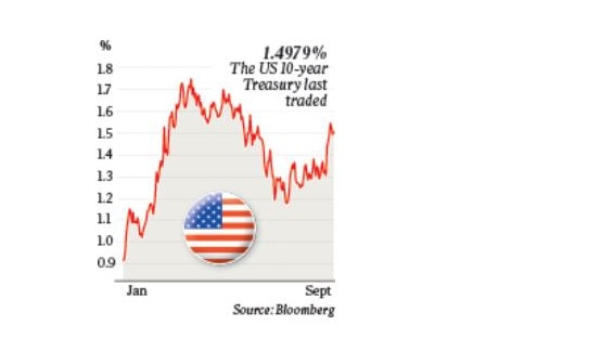 US Treasury 10-year bonds last traded