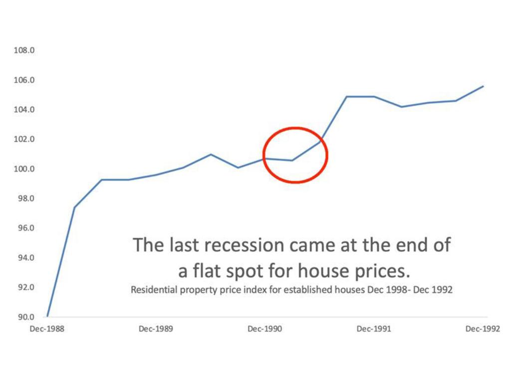 Housing market What happens to property value in a recession The