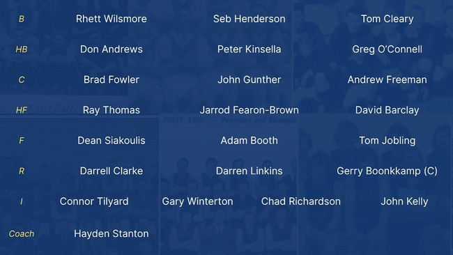 EFNL 2025: Mulgrave’s Team of the Century, led by coach Hayden Stanton.