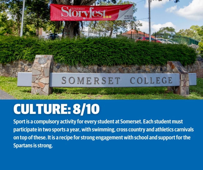 Somerset College in the Gold Coast Bulletin's RANKED: Sporting Schools series