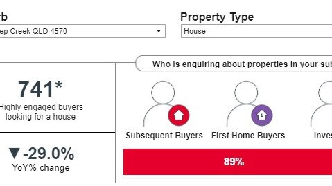 Realestate.com.au data, East Deep Creek.