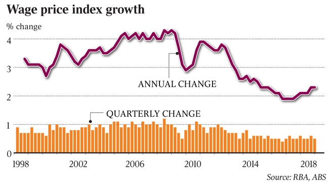 taus inquirer kelly wage growth