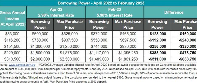 <i>Source: Canstar</i>