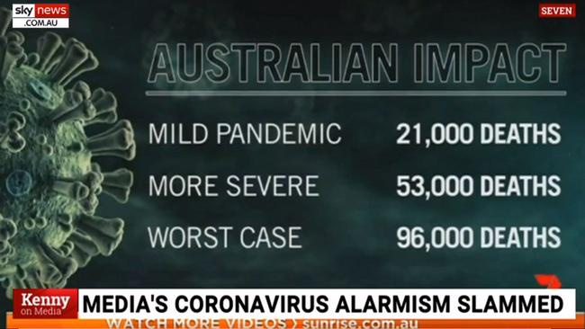 Channel 7's Sunrise paints a frightening picture of the potential impact of the coronavirus in Australia.
