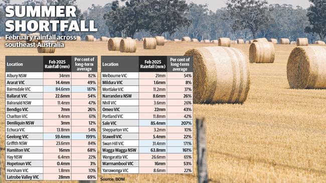 online artwork mar 5 rainfall table