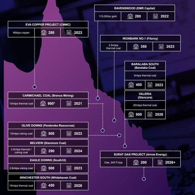 The Queensland projects that will drive jobs and occupations. Graphic: AMMA