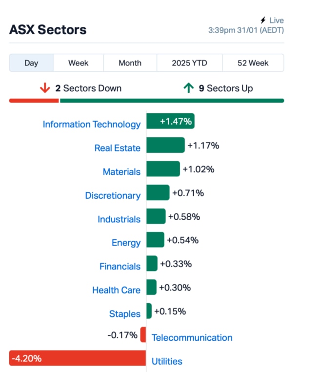 Source: MarketIndex