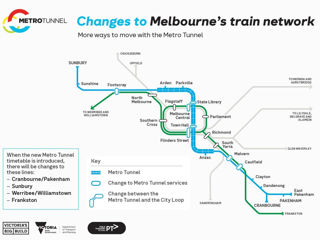 How Melbourne's rail lines will change once the Metro Tunnel opens. Picture: Vic Gov